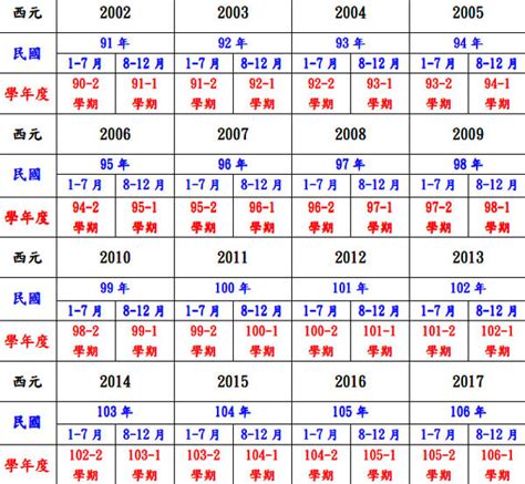 1987年屬什麼生肖|十二生肖年份對照表 (西元、民國)